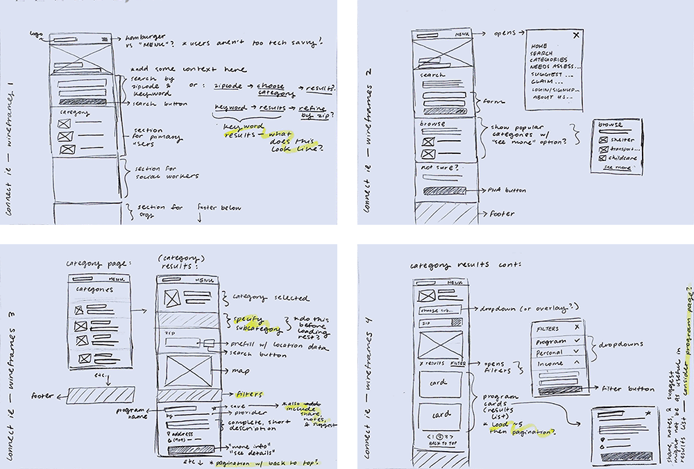 Annotated wireframes sketched on paper.